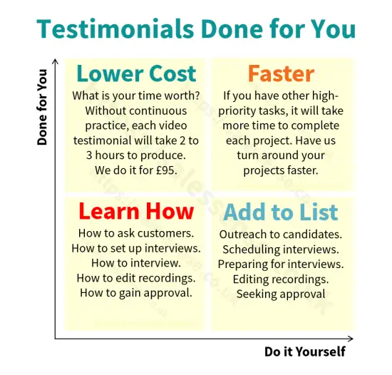 A diagram illustrating the advantages of using our video testimonial production service.